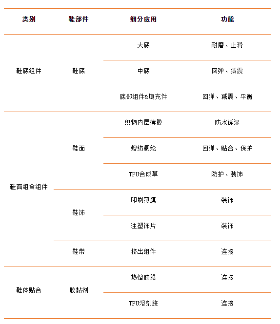 采用TPU原料制鞋 让网友“野性消费”的鸿星尔克 图片